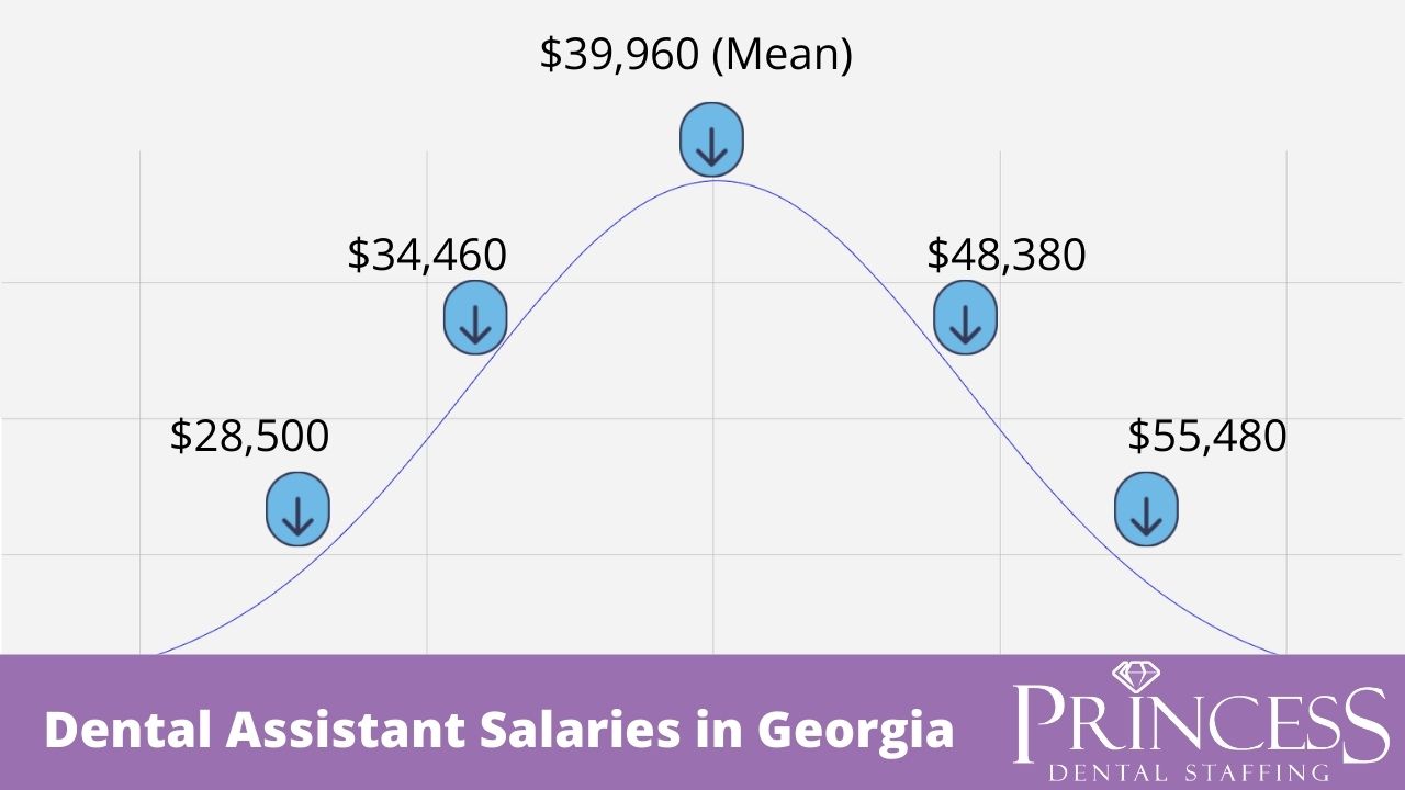 dental-assistant-salary-in-georgia-2021